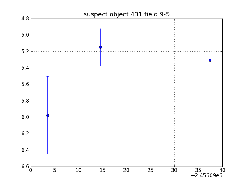 no plot available, curve is too noisy